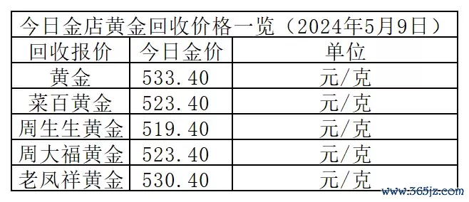 金价难跌！2024年5月9日各大金店黄金价格多少钱一克？