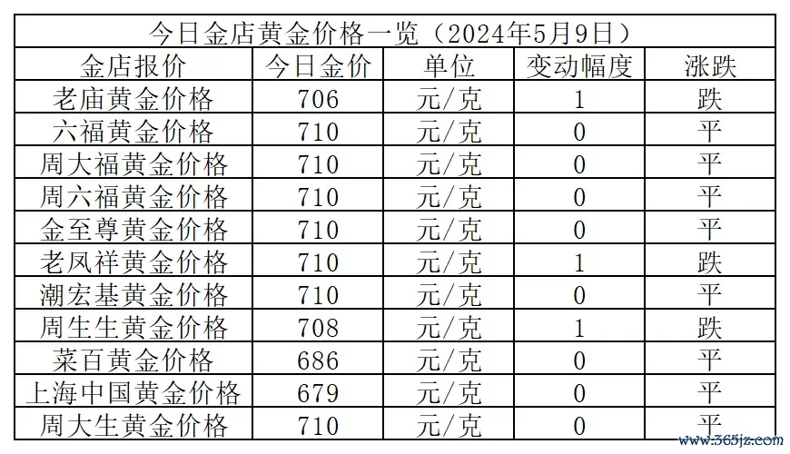 金价难跌！2024年5月9日各大金店黄金价格多少钱一克？